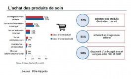 Produits de soin pour chevaux : la marque fait la différence